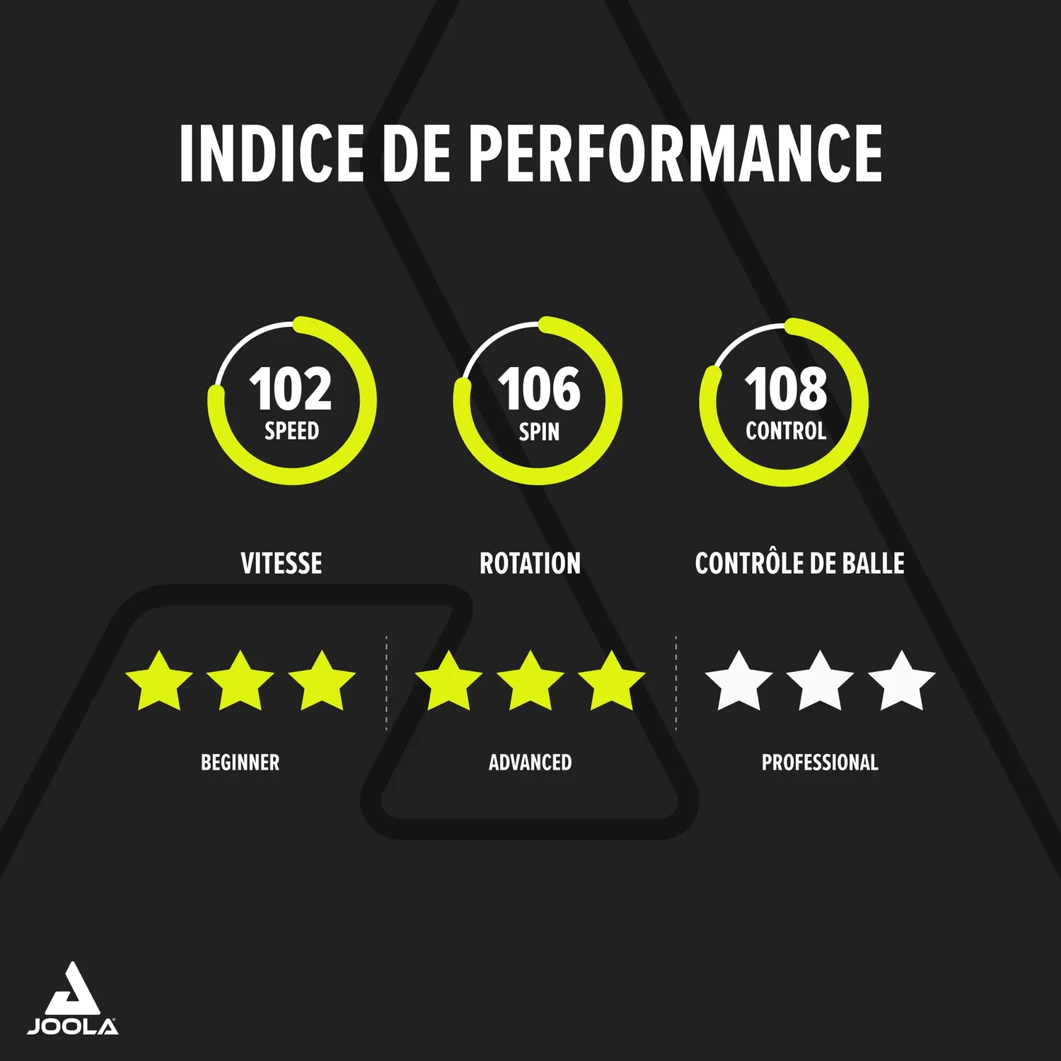 JOOLA Carbon Pro raquette ping pong carbone 5 étoiles