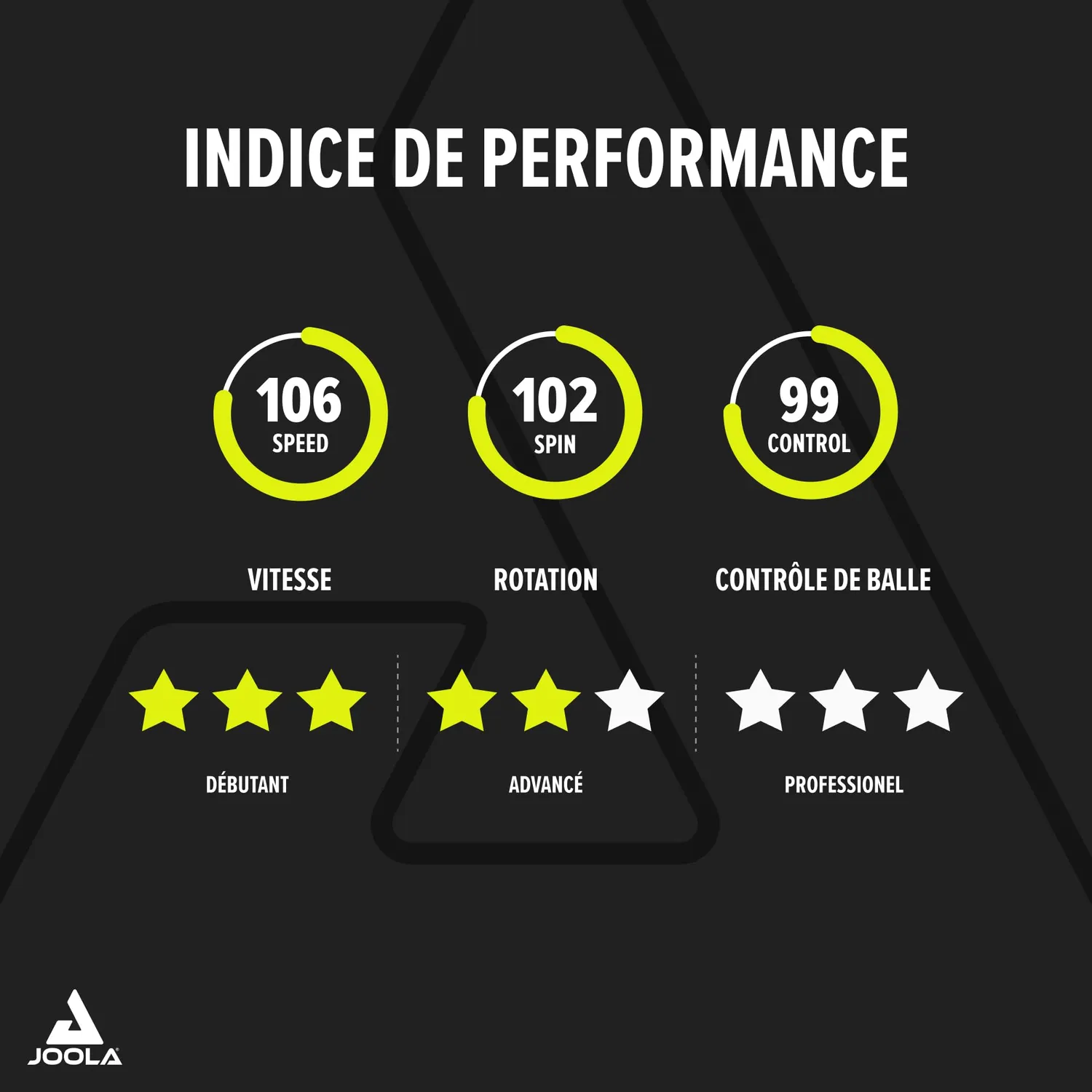 JOOLA Carbon Speed set ping-pong raquette balles housse