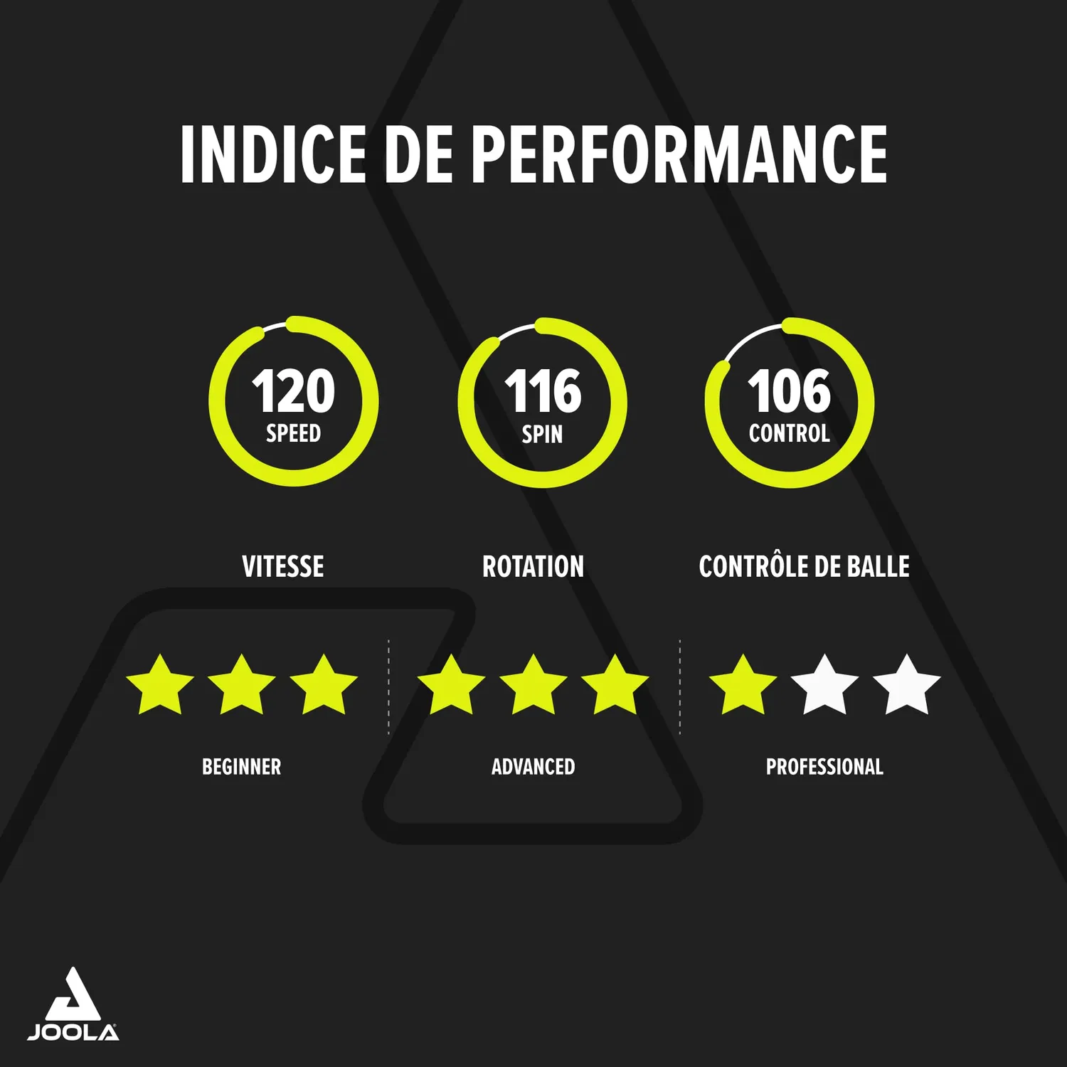 JOOLA Carbon X Pro raquette ping-pong offensive ITTF