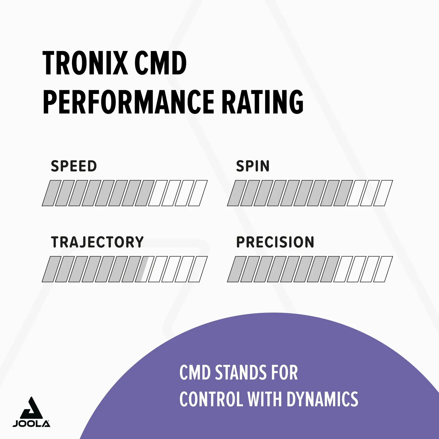 JOOLA Tronix CMD revêtement Max noir