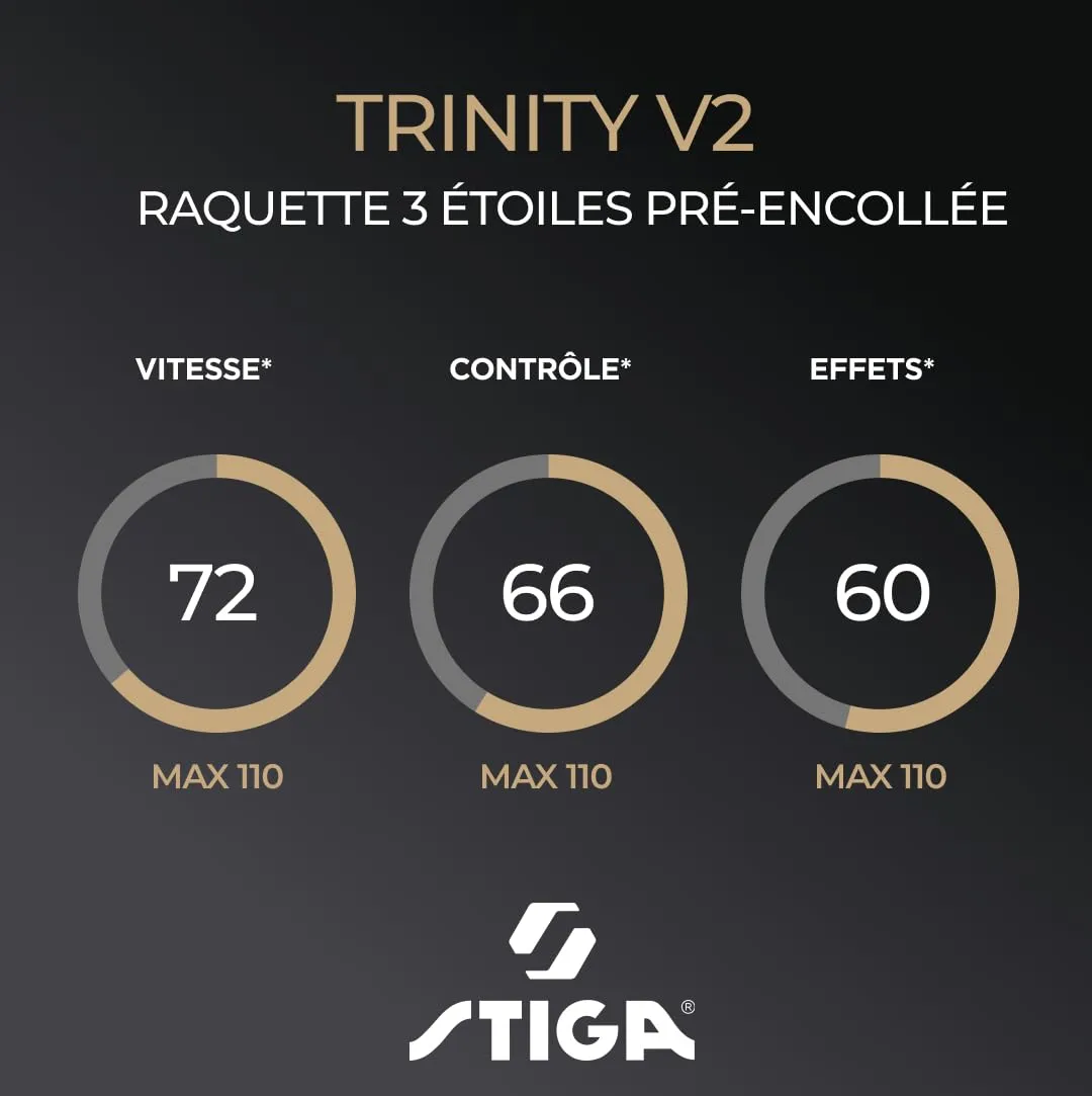 STIGA Trinity V2 raquette ping-pong offensive 3 étoiles