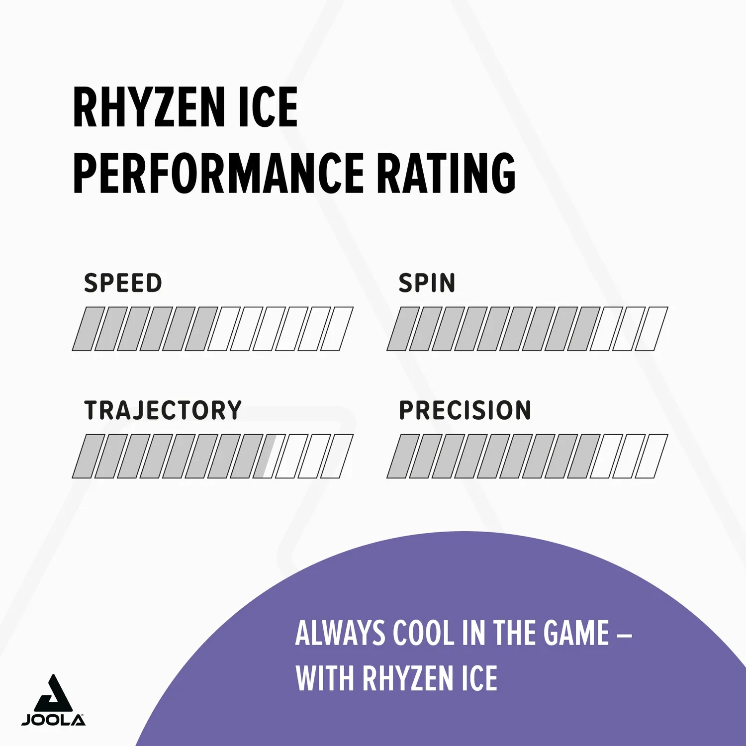 JOOLA Rhyzen ICE revêtement tennis de table rouge 2,0 mm