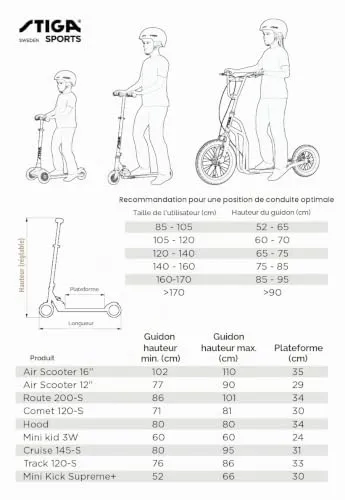 STIGA Mini Kid 3W trottinette 3 roues dès 2 ans